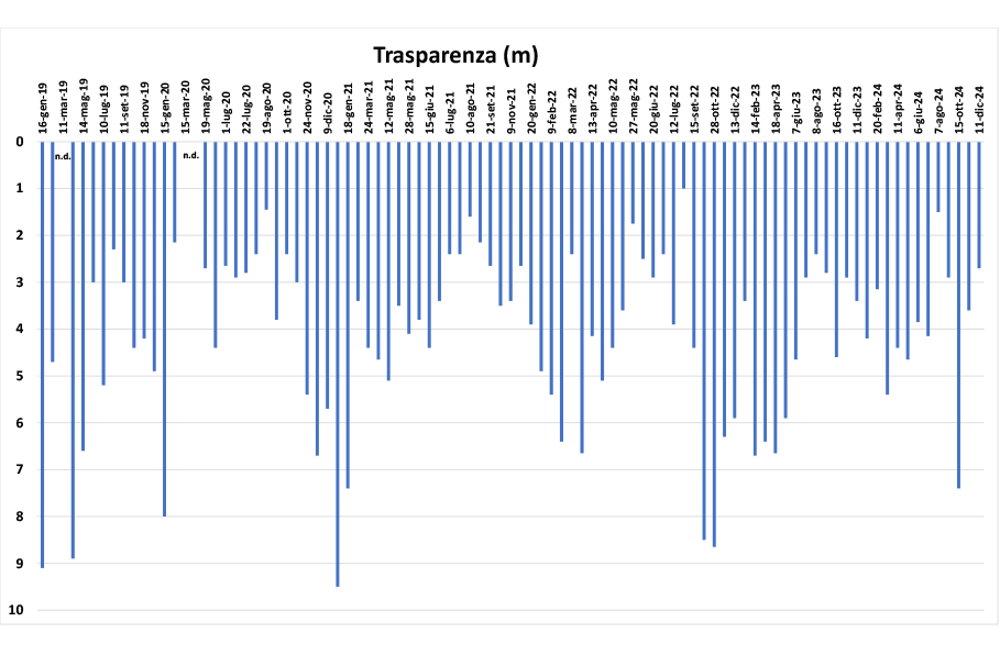 28-03-2025-trasparenza.jpg