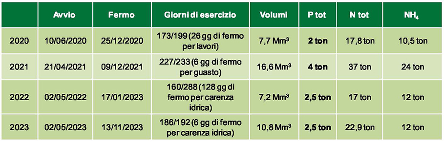 prelievo-ipolimnico-tabella-dati.jpg