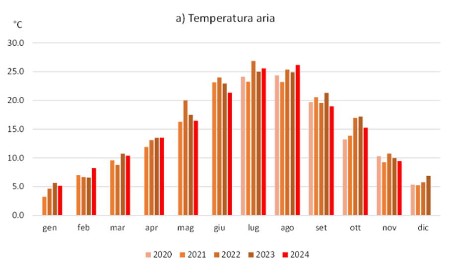 temperatura-aria.png
